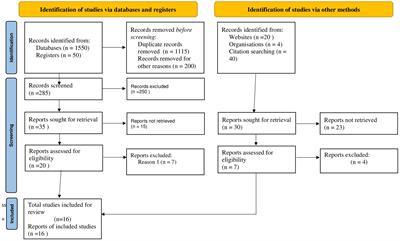 Molecular detection of rifampicin-resistant Mycobacterium tuberculosis by polymerase chain reaction in Ethiopia: a systematic review and meta-analysis
